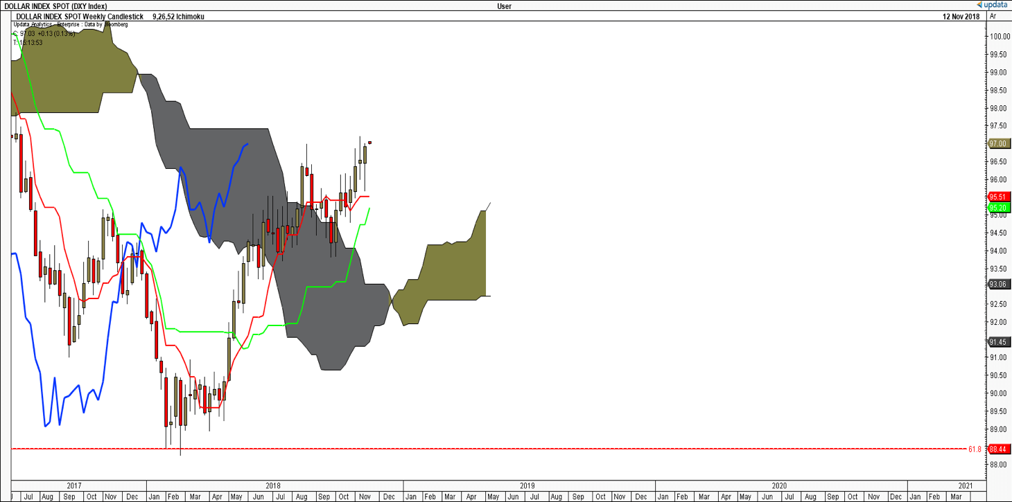 US Dollar