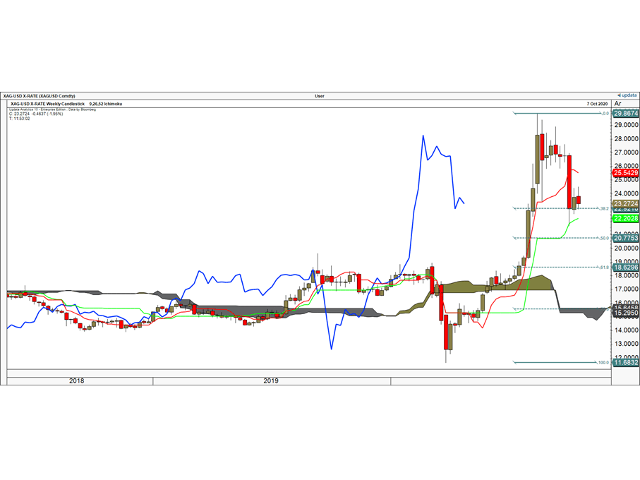 silver in usd chart