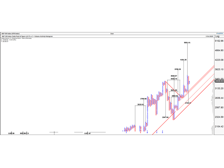 spx daily chart
