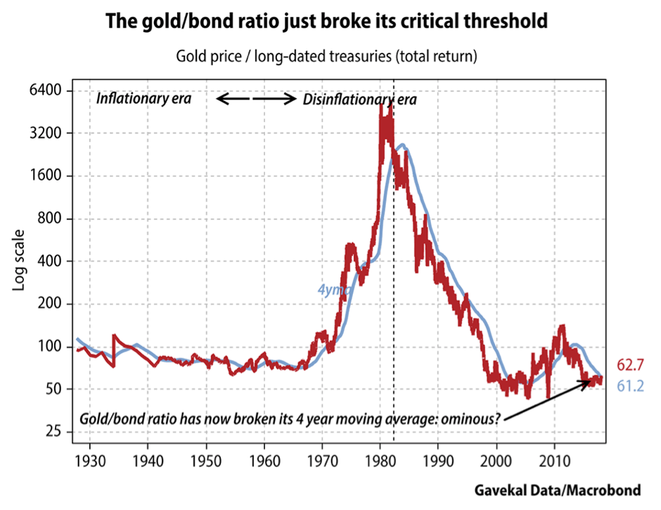 Gold Time to Break Out? ABC Bullion