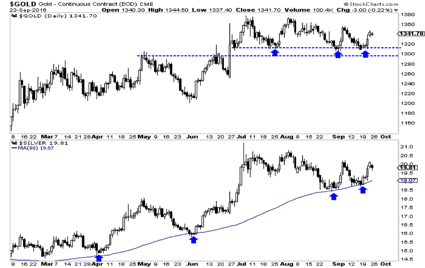 Buy Gold Bullion Buy Silver Bullion Online at ABC Bullion